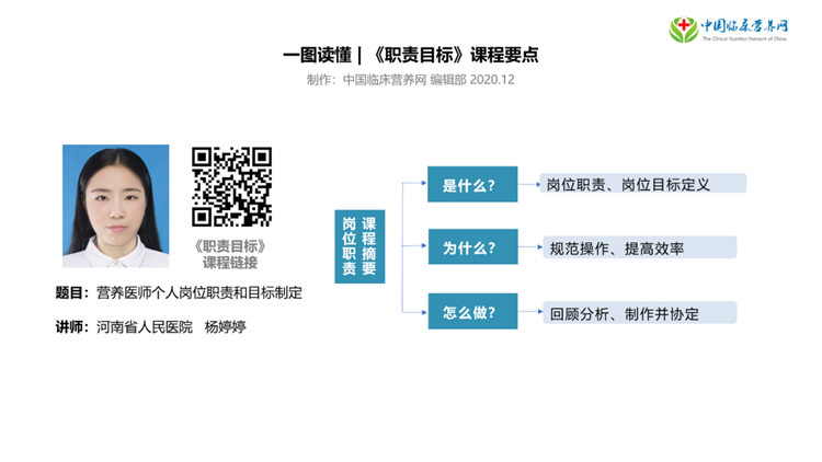 【胜任力】丁永菲：许昌市人民医院营养师岗位职责和目标制定