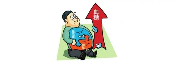 学会12招，不得糖尿病