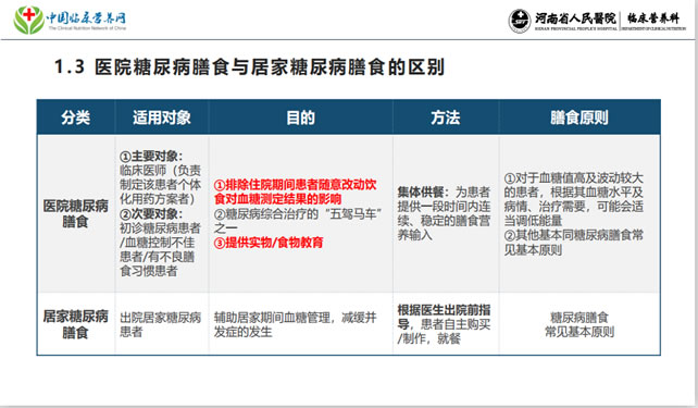 【胜任力】《医院糖尿病膳食》一阶段选修课