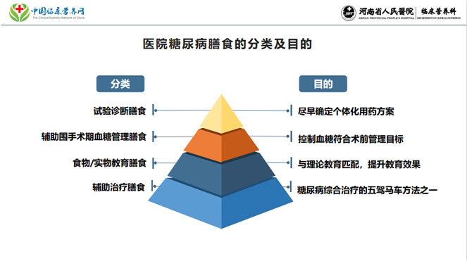 【胜任力】《医院糖尿病膳食》一阶段选修课