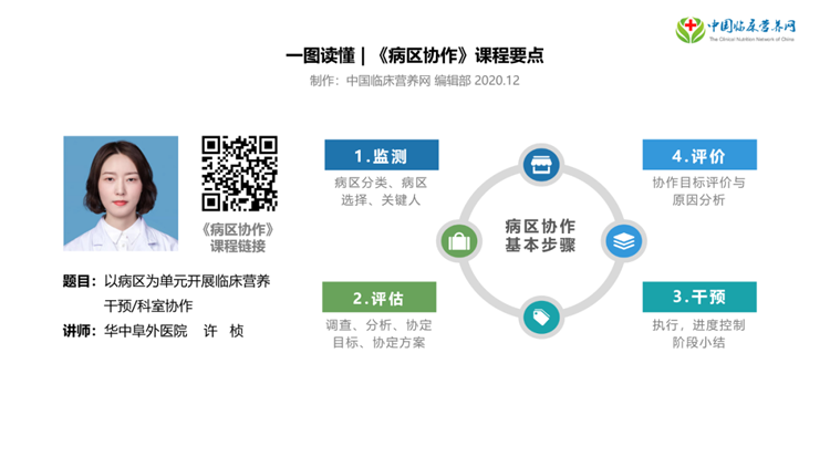 【胜任力】郭丽娜：以重症医学科为单元的临床营养协作工作计划