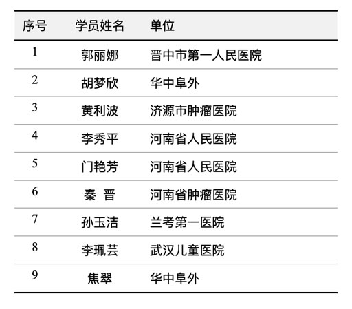 【结业啦】《临床营养胜任力导向培训班》第3期学员结业公告