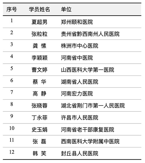 【结业啦】《临床营养胜任力导向培训班》第2期学员结业公告 【结业啦】《临床营养胜任力导向培训班》第2期学员结业公告