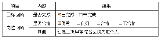 【胜任力】丁永菲:许昌市人民医院营养师岗位职责和目标制定 【胜任力】丁永菲:许昌市人民医院营养师岗位职责和目标制定