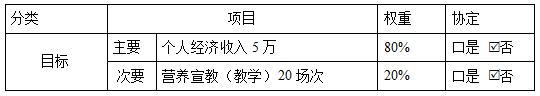 【胜任力】丁永菲:许昌市人民医院营养师岗位职责和目标制定 【胜任力】丁永菲:许昌市人民医院营养师岗位职责和目标制定