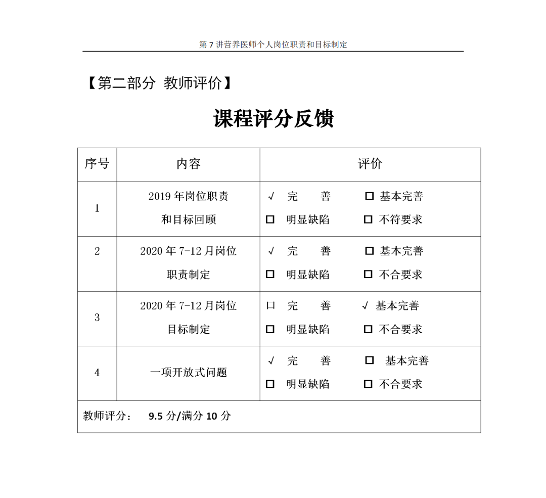 【胜任力】丁永菲:许昌市人民医院营养师岗位职责和目标制定 【胜任力】丁永菲:许昌市人民医院营养师岗位职责和目标制定