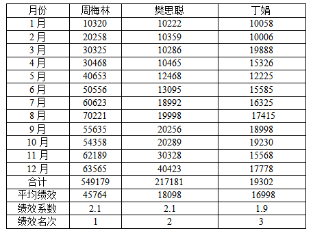 【胜任力】周梅林：胃肠外科临床营养师岗位职责