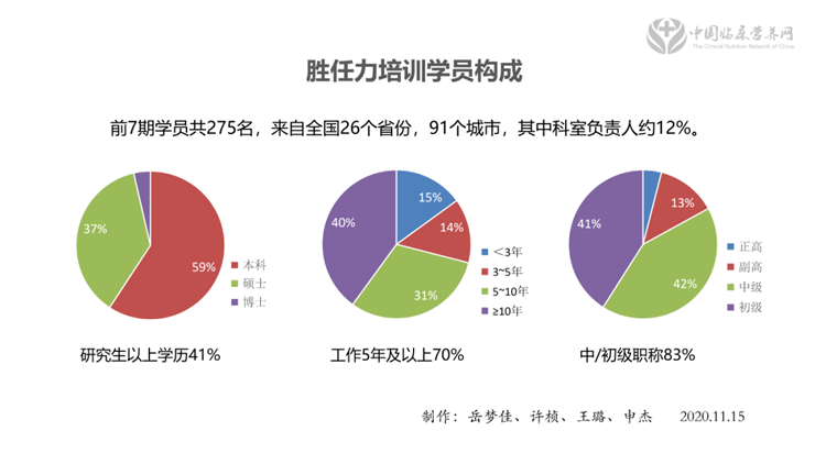 【胜任力】周梅林：胃肠外科临床营养师岗位职责