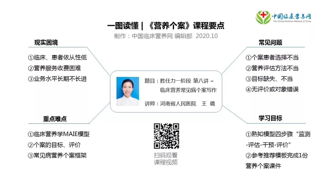 【胜任力】李杰：一例肥胖患者营养管理案例分享