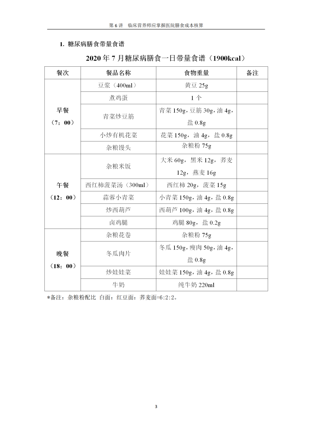 【胜任力】王璐:河南省人民医院国际医疗中心糖尿病膳食成本核算 【胜任力】王璐:河南省人民医院国际医疗中心糖尿病膳食成本核算