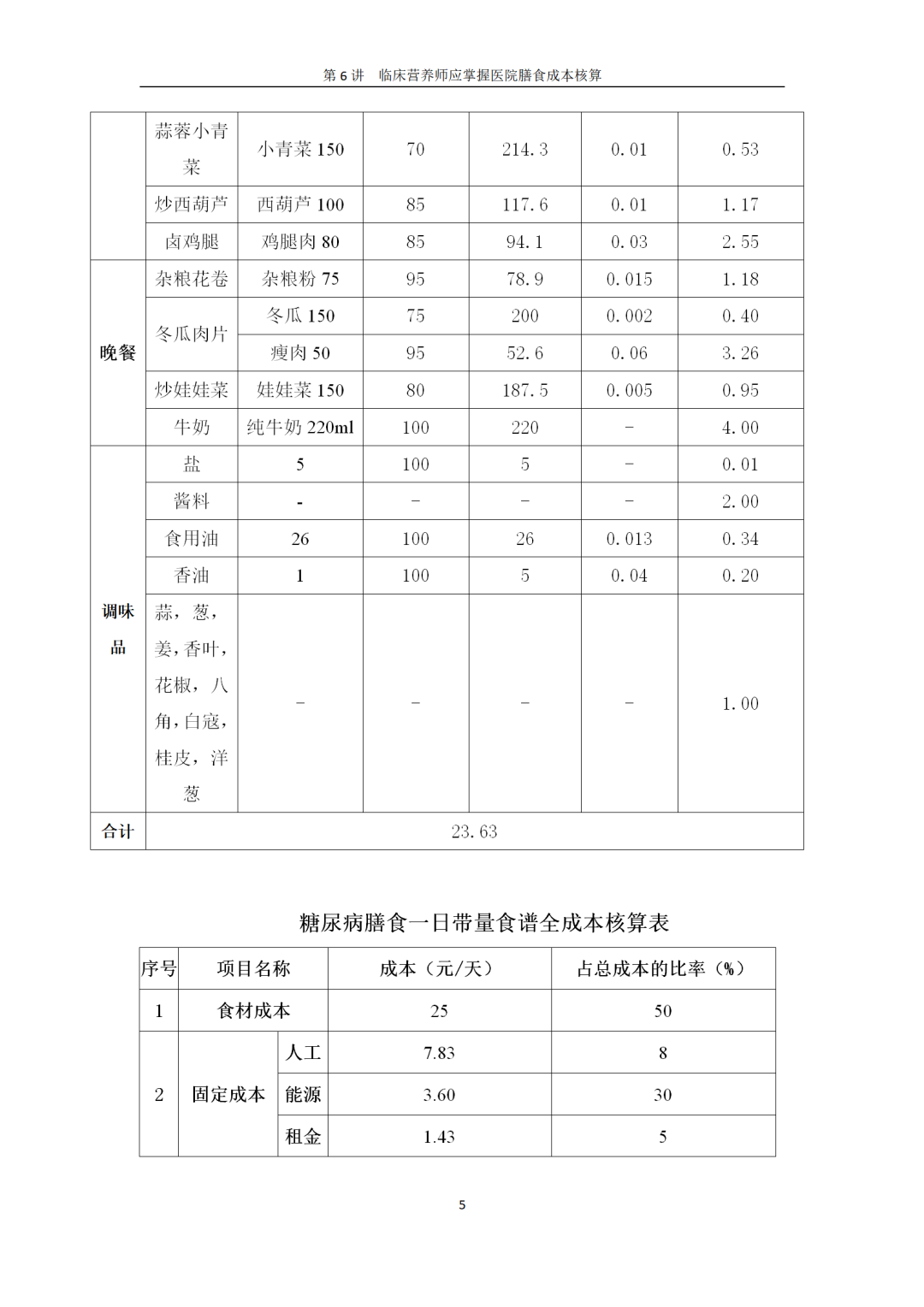 【胜任力】王璐:河南省人民医院国际医疗中心糖尿病膳食成本核算 【胜任力】王璐:河南省人民医院国际医疗中心糖尿病膳食成本核算
