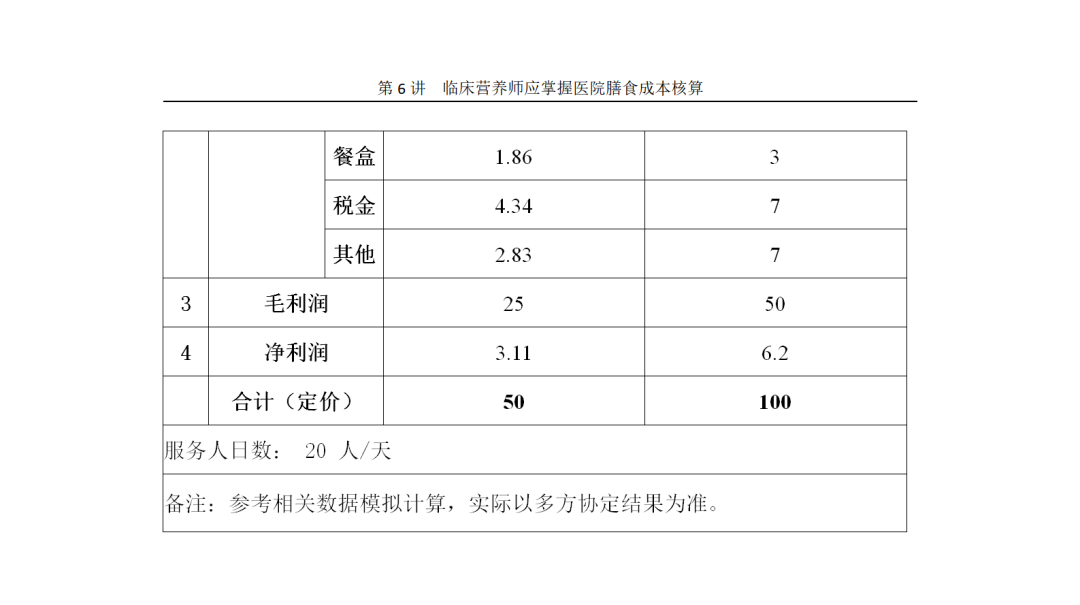 【胜任力】王璐:河南省人民医院国际医疗中心糖尿病膳食成本核算 【胜任力】王璐:河南省人民医院国际医疗中心糖尿病膳食成本核算