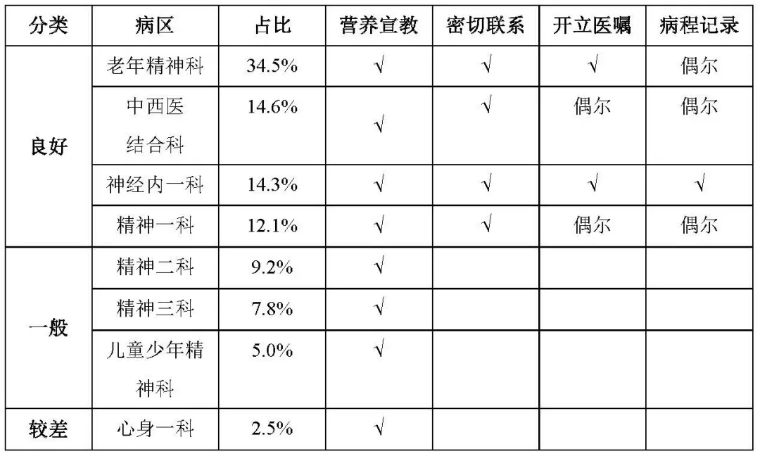 【胜任力】刘向群：教案制在临床营养会诊中应用的探讨