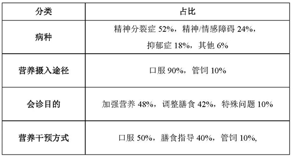 【胜任力】刘向群：教案制在临床营养会诊中应用的探讨