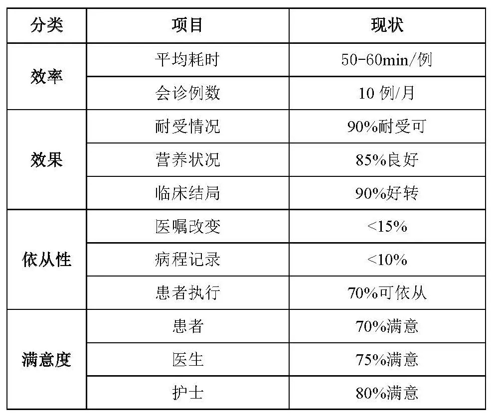 【胜任力】刘向群：教案制在临床营养会诊中应用的探讨