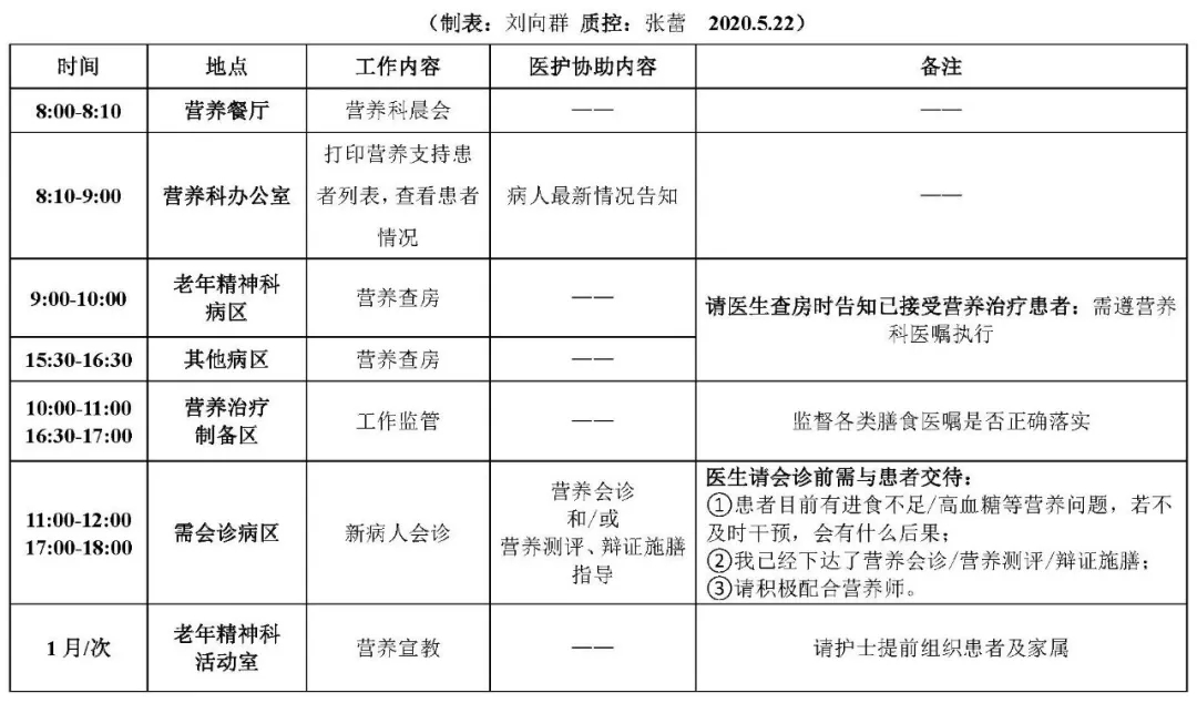 【胜任力】刘向群：教案制在临床营养会诊中应用的探讨