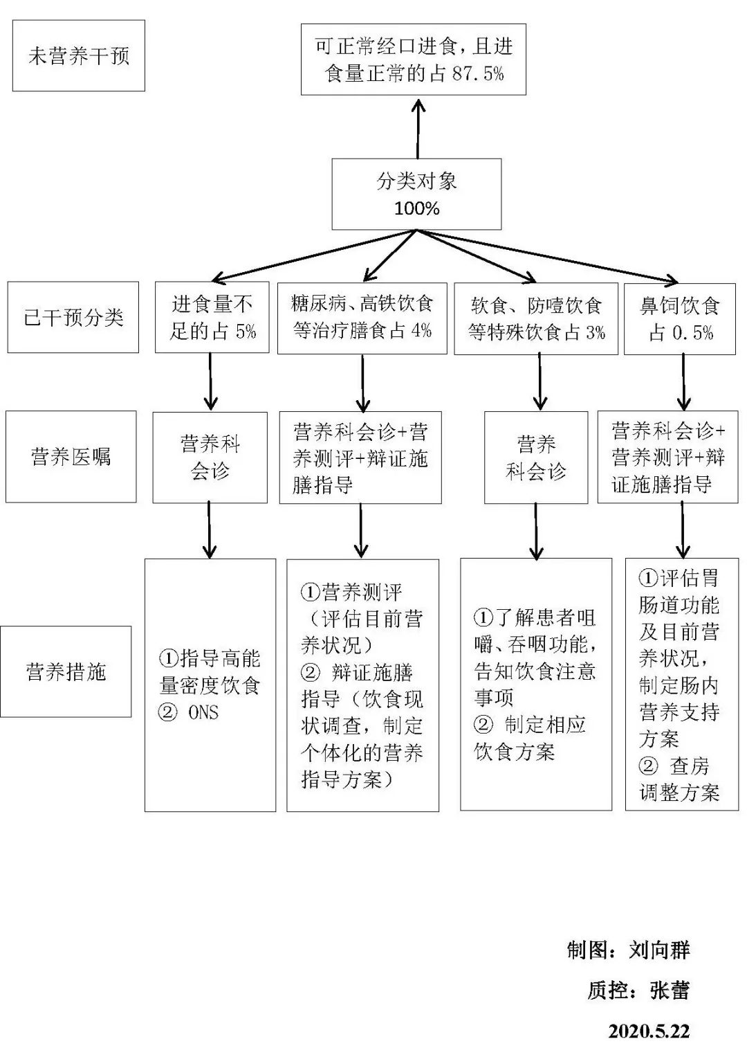 【胜任力】刘向群：教案制在临床营养会诊中应用的探讨