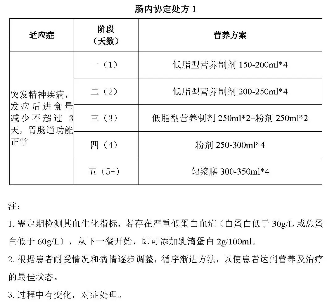【胜任力】刘向群：教案制在临床营养会诊中应用的探讨