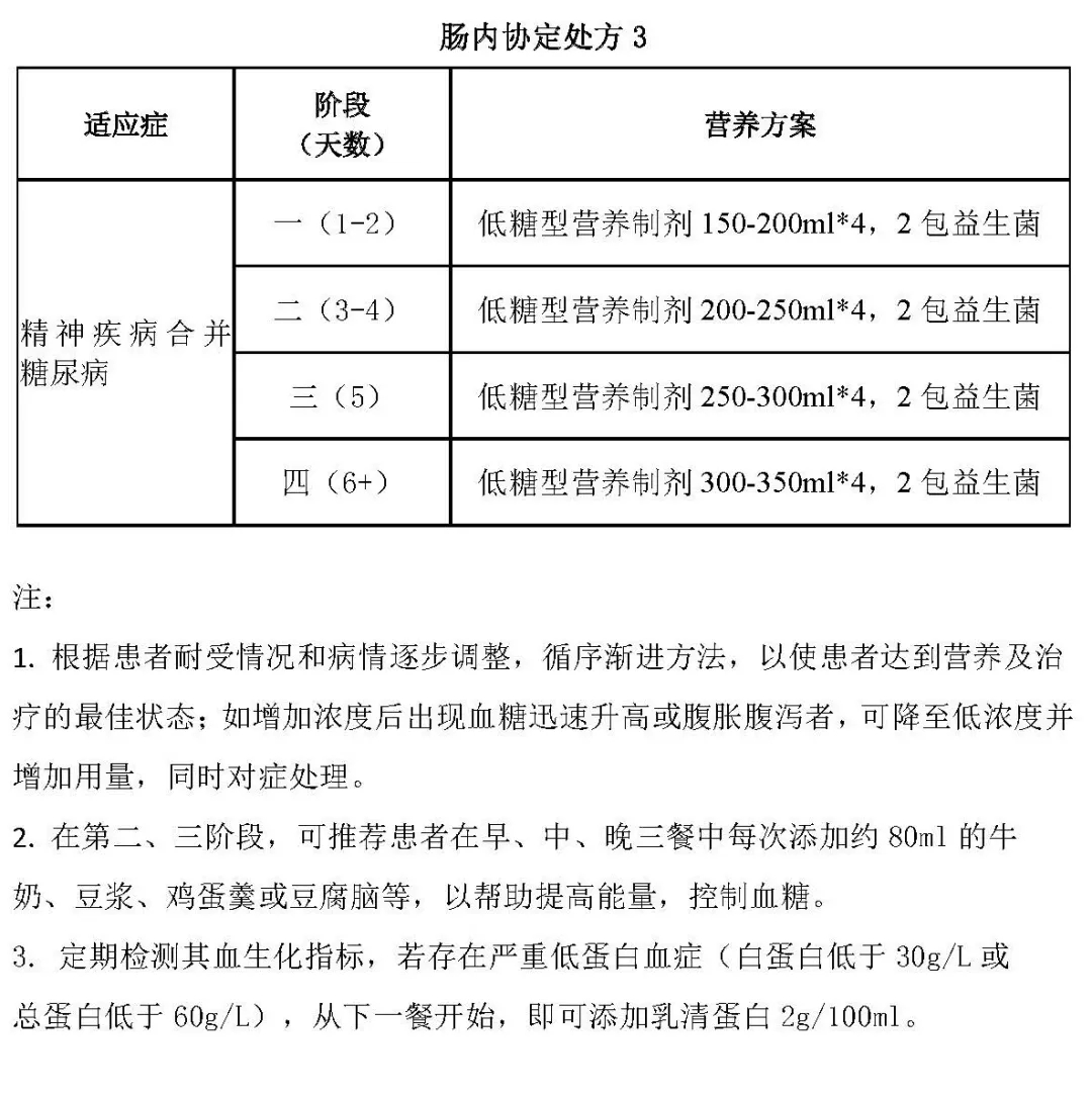 【胜任力】刘向群：教案制在临床营养会诊中应用的探讨