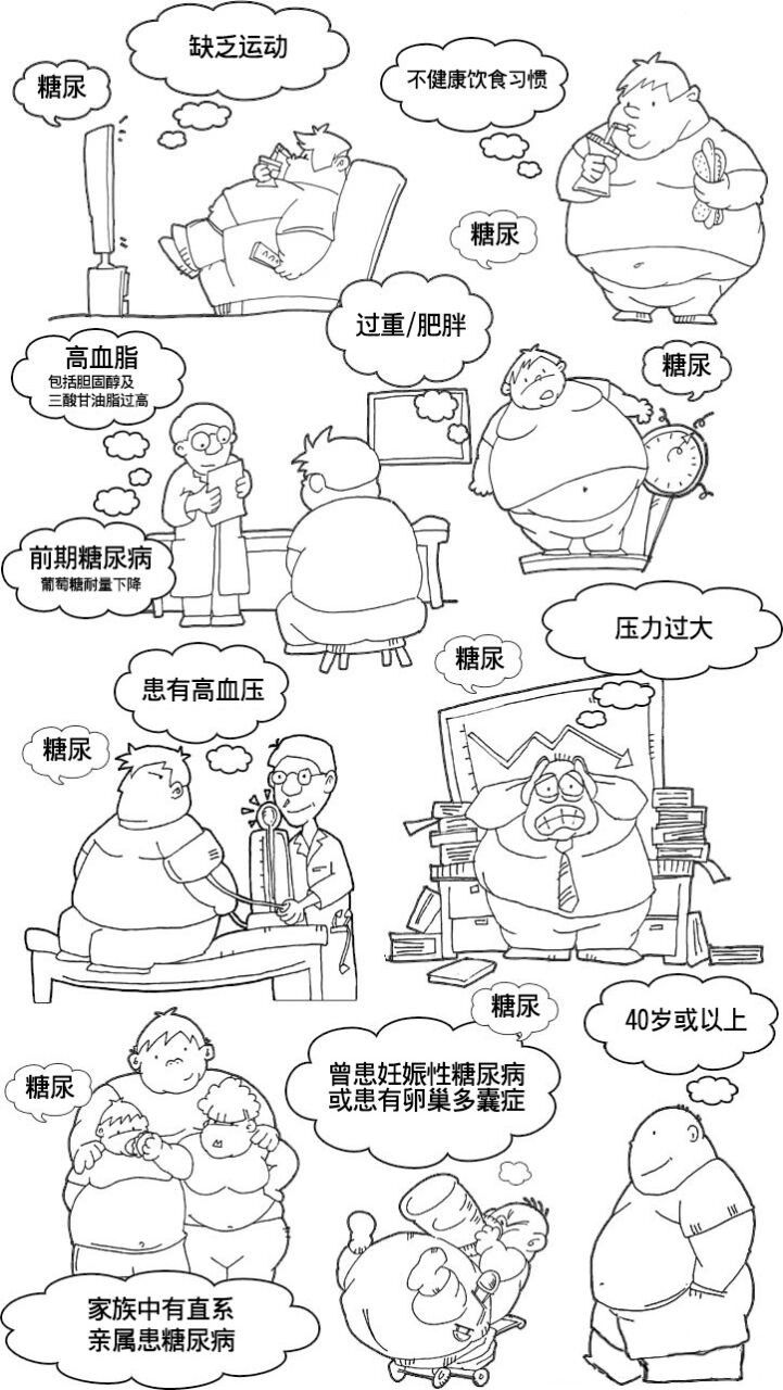 人人都要了解的糖尿病知识