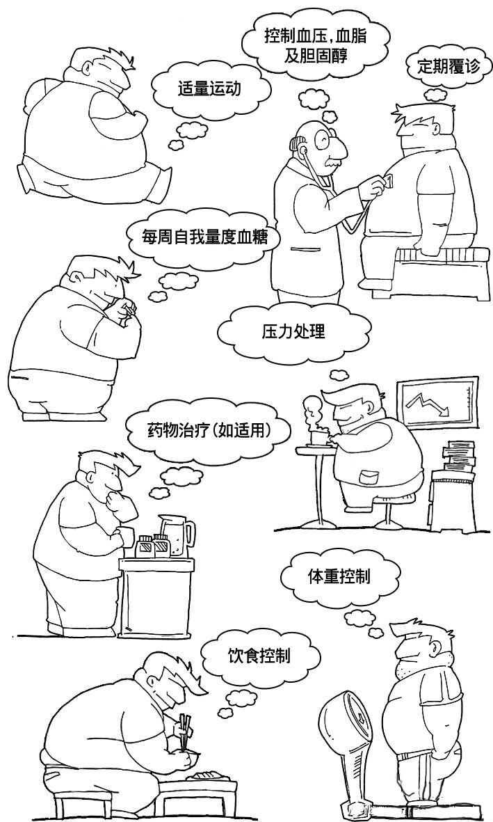 人人都要了解的糖尿病知识