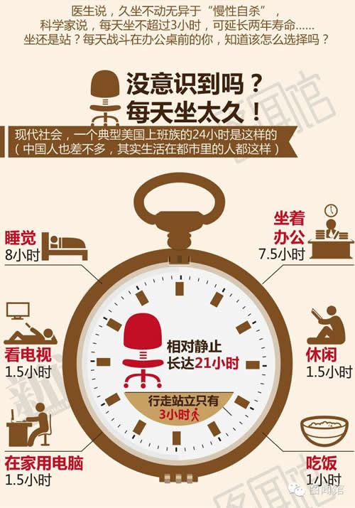 上班久坐等于慢性自杀