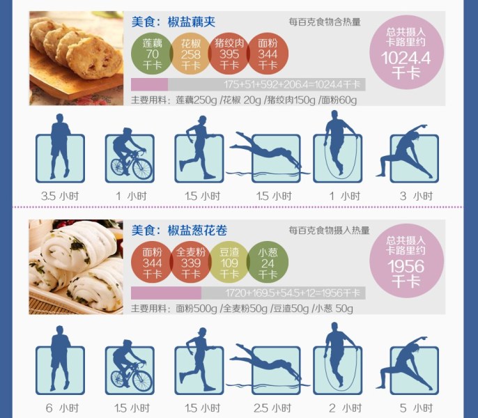 舌尖上的卡路里