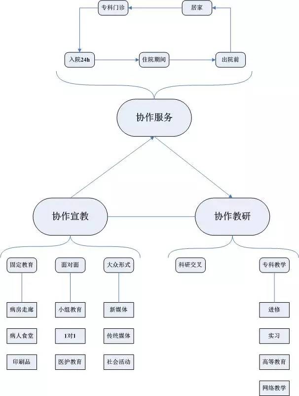 “规范化优质服务临床营养专科单元”示例