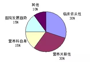 “规范化优质服务临床营养专科单元”启动