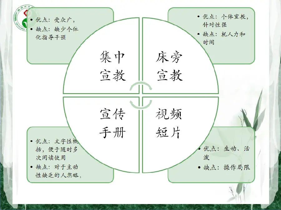 DIY营养宣教新模式（一）——认识DIY