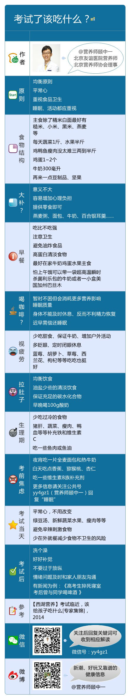 顾中一营养医师谈“考试了该吃什么”