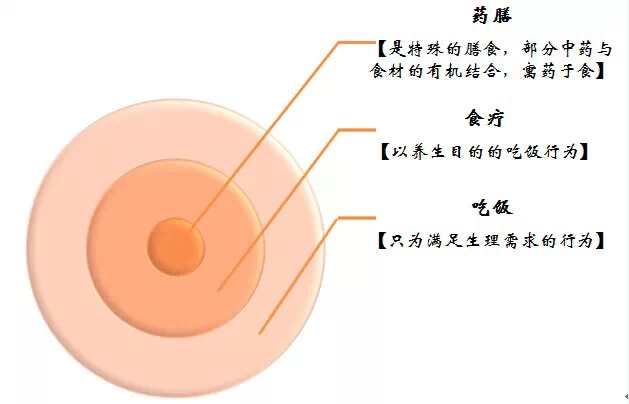 营养食疗DIY1——夏食酿苦瓜