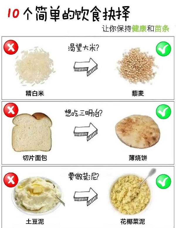 饮食健康的十个“一念之差”