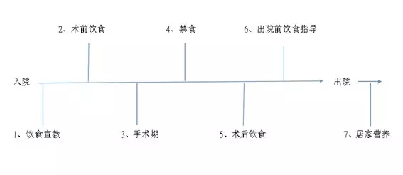 黄河三门峡医院营养科——“规范化营养优质服务妇科单元”试点活动启动仪式