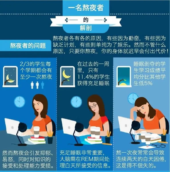 熬夜危害知多少
