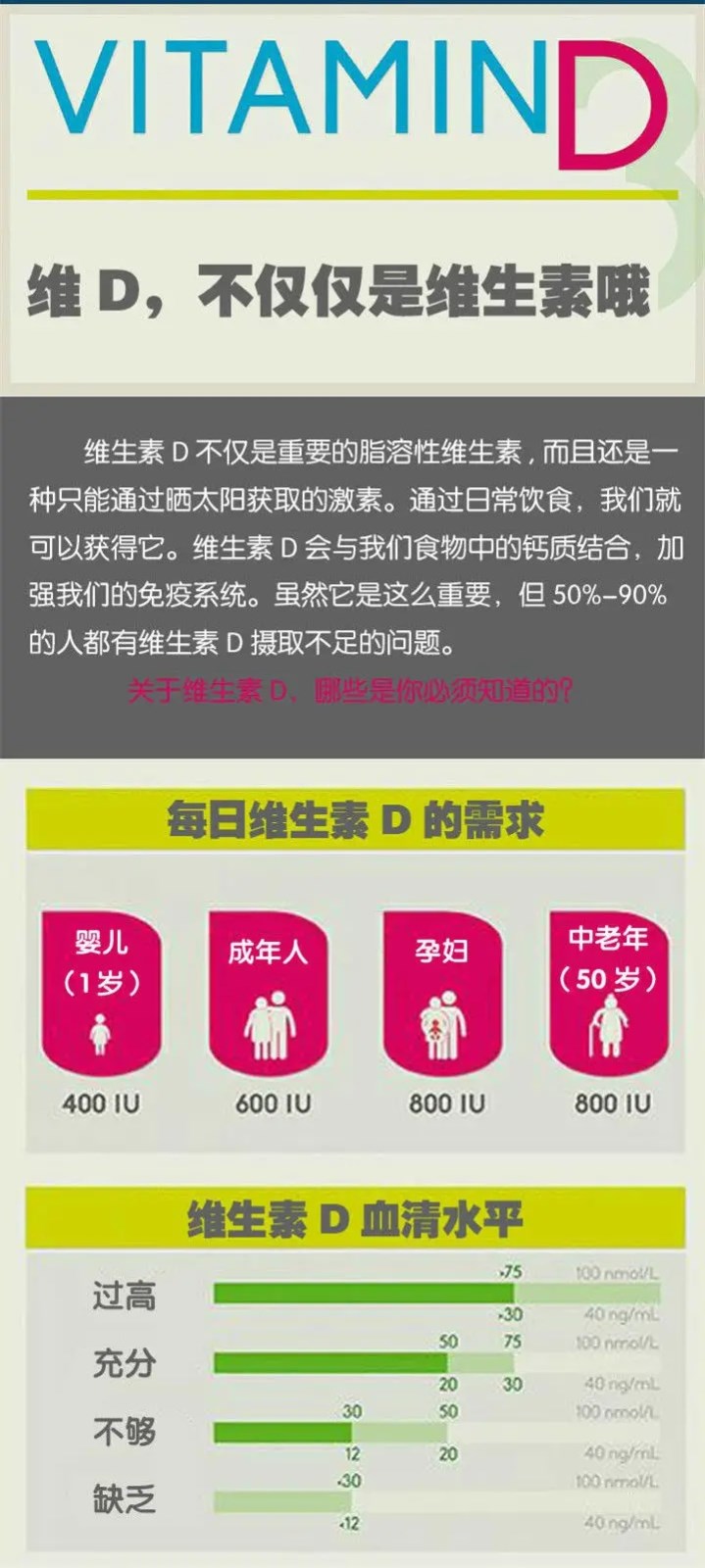 维生素D不仅仅是维生素D哦——一起来围观！