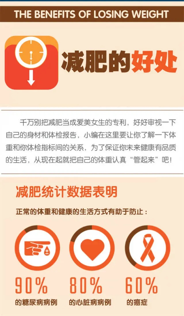 你知道减肥的好处么？