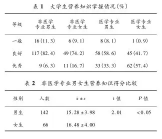 武汉市高校大学生健康素养与生活方式调查