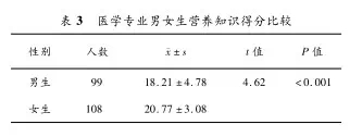 武汉市高校大学生健康素养与生活方式调查