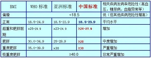 不是BMW，是BMI哦！