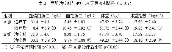 老年呼吸道感染患者的营养管理 [武警河北总队医院]