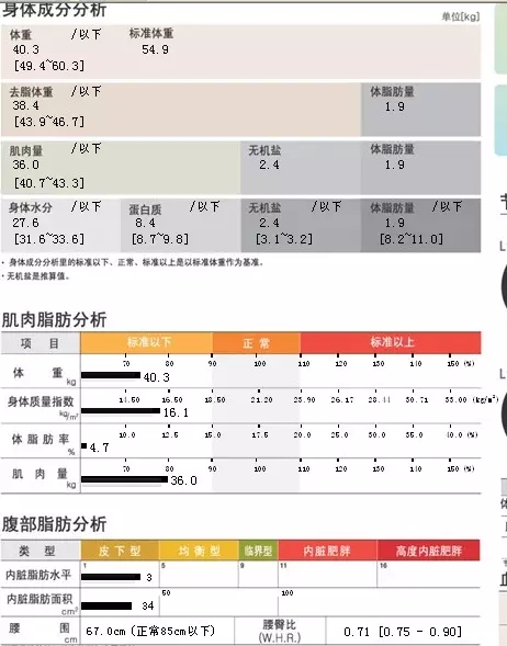 遵义市第一人民医院营养门诊案例分享及门诊介绍