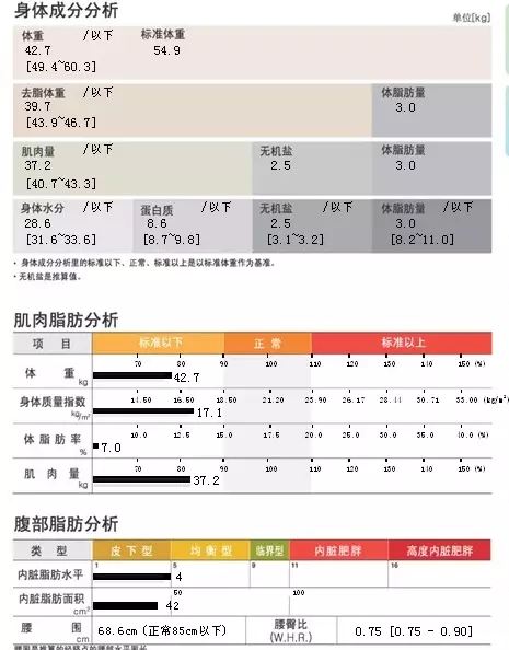 遵义市第一人民医院营养门诊案例分享及门诊介绍