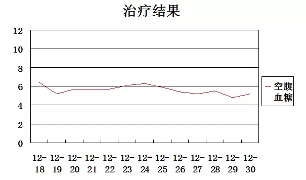 遵义医学院附属医院营养门诊及门诊案例分享