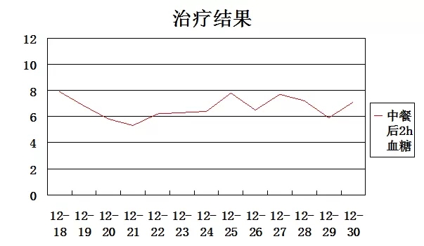 遵义医学院附属医院营养门诊及门诊案例分享