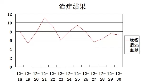 遵义医学院附属医院营养门诊及门诊案例分享