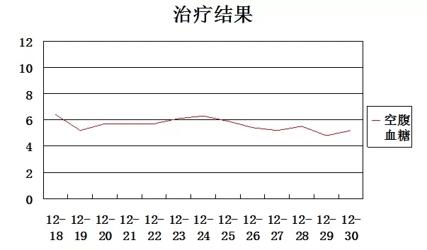 遵义医学院附属医院营养门诊及门诊案例分享