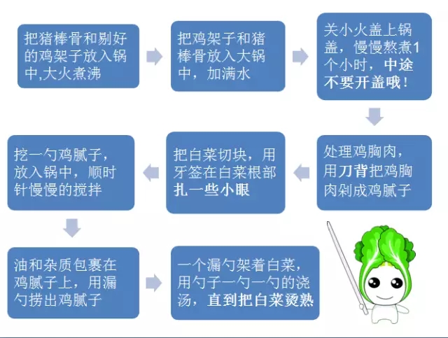 华西营养“神厨”告诉您：不是所有川菜都是重口味