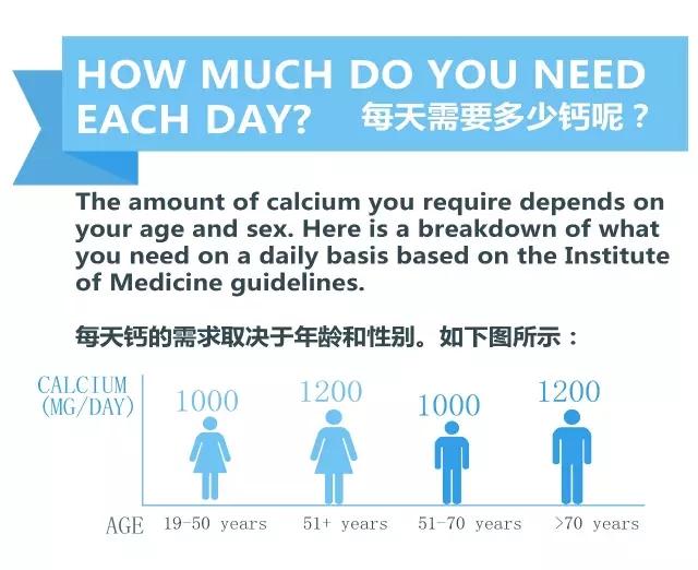 “钙”有多么重要，你真的知道么？