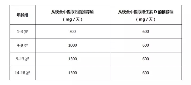“钙”有多么重要，你真的知道么？